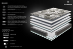 Colchón Bellagio